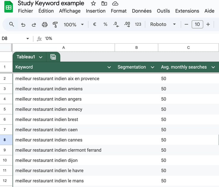 fichier google sheets avec tous les mots clés ajoutés