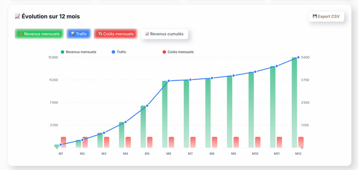 Courbe du simulateur de ROI SEO du site hadrienbaudin.fr