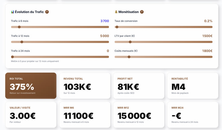 Simulateur de ROI SEO sur hadrienbaudin.fr