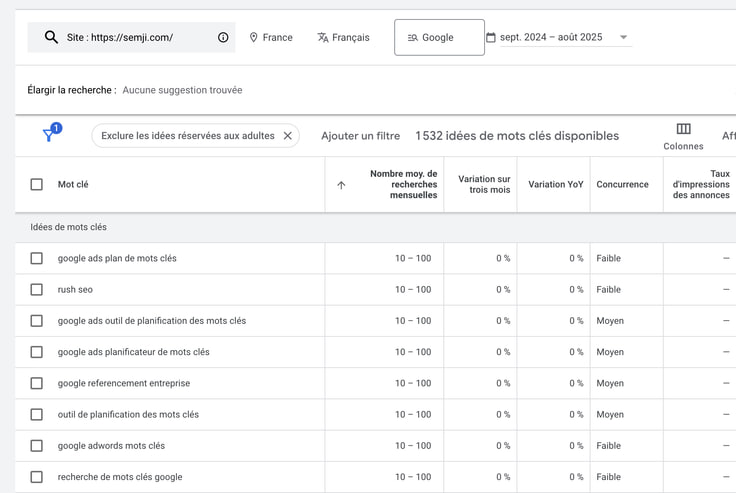 Capture de la suggestion de mots cles associes au domaine semji.fr par Google Ads keywors Planner